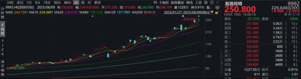 容新策略 新消费分歧也来了！百亿私募喊话泡沫明显 公募持续布局 该信谁？