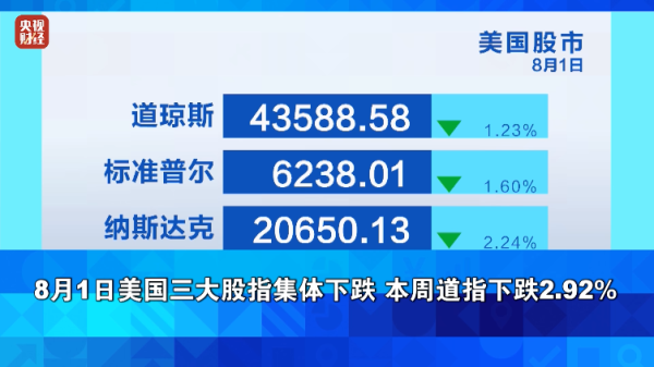 汇银配资 美股，大跌！金价，大涨！